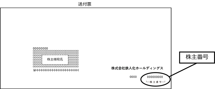 送付票株主番号